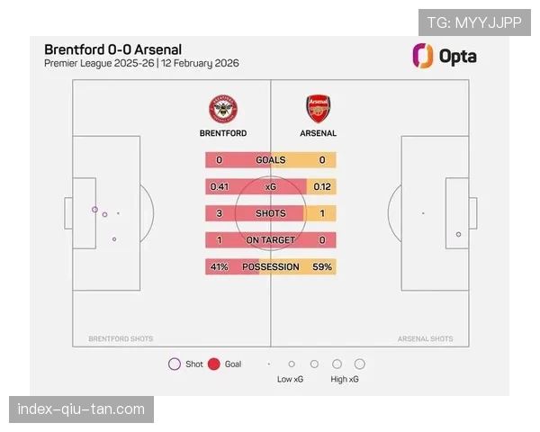 转播画面切入数据分析屏，显示本场已出现三次射门击中门框，为赛季单场最高